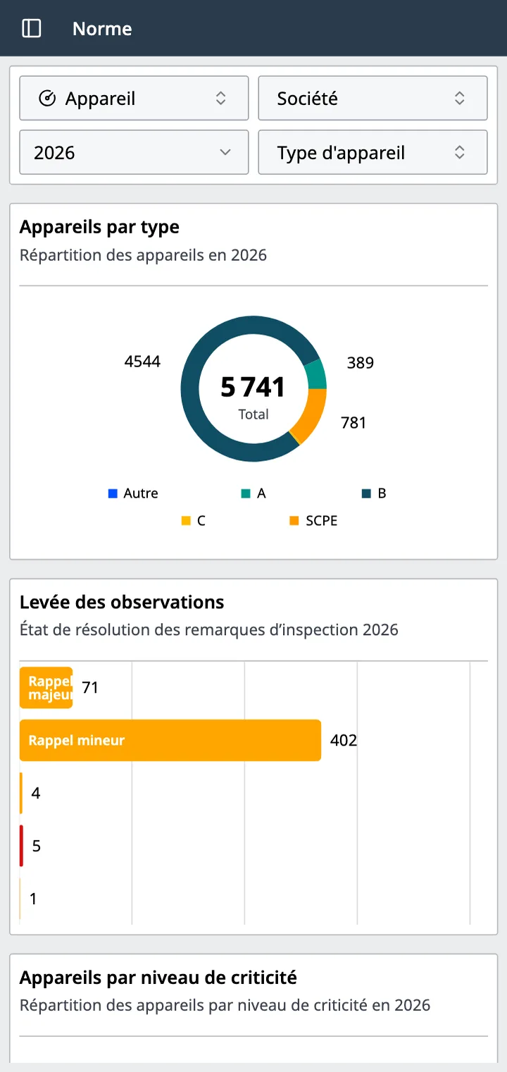 Conformité